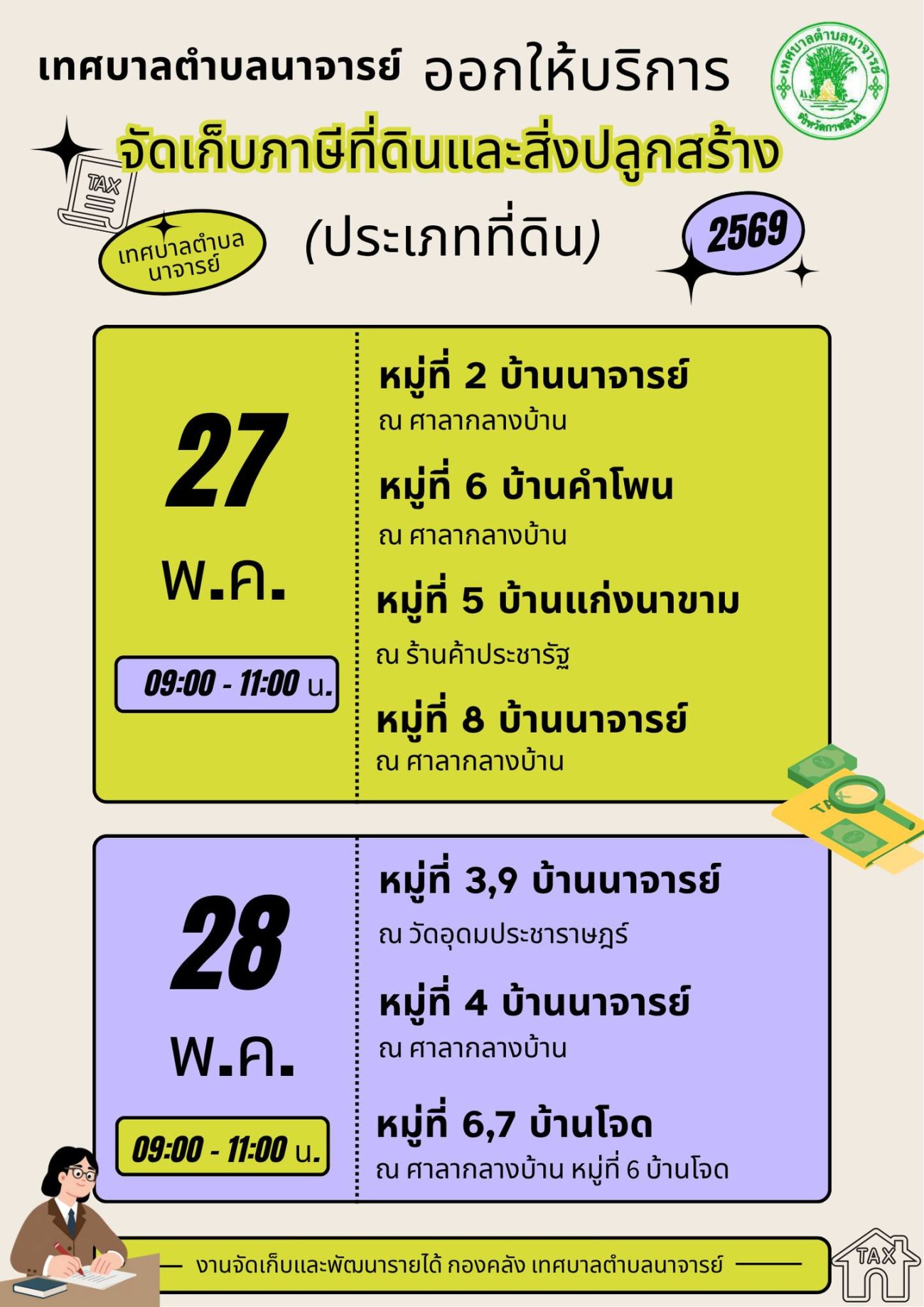 ข่าวประชาสัมพันธ์  กองคลัง เทศบาลตำบลนาจารย์ จะออกให้บริการจัดเก็บภาษีที่ดินและสิ่งปลูกสร้าง (ประเภทที่ดิน) ประจำปี พ.ศ. 2569  วันที่ 27–28 พฤษภาคม 2569  เวลา 09.00 – 11.00 น.  ออกให้บริการตามหมู่บ้านในพื้นที่เทศบาลตำบลนาจารย์ เพื่ออำนวยความสะดวกแก่ประชาชนในการชำระภาษี ทั้งนี้ เทศบาลตำบลนาจารย์ ขอเชิญชวนประชาชนผู้มีหน้าที่เสียภาษี เข้ารับบริการตามวัน เวลา และสถานที่ดังกล่าว เพื่อความสะดวก รวดเร็ว และลดภาระการเดินทาง  สอบถามเพิ่มเติมได้ที่ งานจัดเก็บและพัฒนารายได้ กองคลัง เทศบาลตำบลนาจารย์