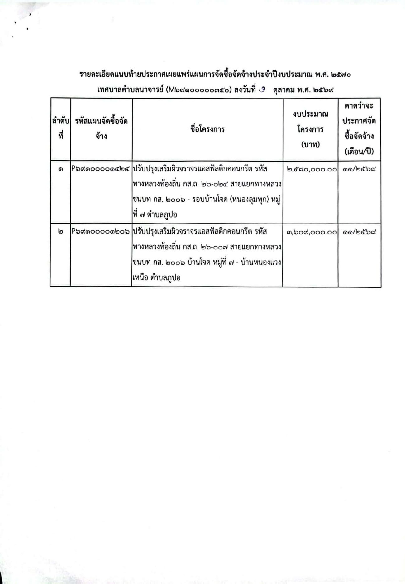 ประกาศ เทศบาลตำบลนาจารย์ เรื่องเผยแพร่แผนการจัดซื้อจัดจ้าง ประจำปีงบประมาณ พ.ศ. 2570